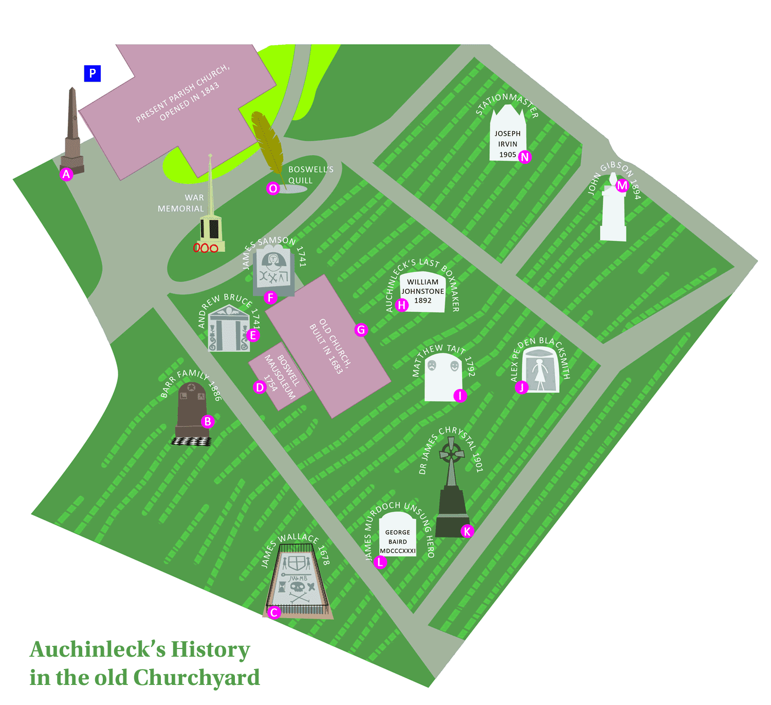 Auchinleck's History in the old Churchyard